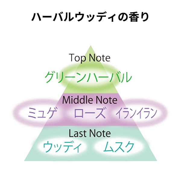 ハーバルウッディの香り　トップノート＝グリーンハーバル　ミドルノート＝ミュゲ、ローズ、イランイラン　ラストノート＝ウッディ、ムスク