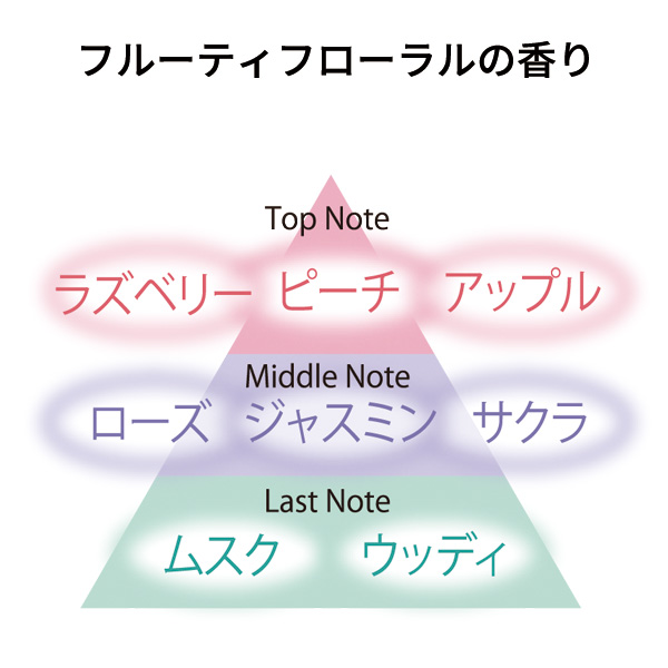 フルーティフローラルの香り　トップノート＝ラズベリー、ピーチ、アップル　ミドルノート＝ローズ、ジャスミン、サクラ　ラストノート＝ムスク、ウッディ