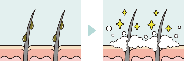 汚れを浮かせて、ふき取り簡単