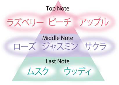 トップノート＝ラズベリー、ピーチ、アップル　ミドルノート＝ローズ、ジャスミン、サクラ　ラストノート＝ムスク、ウッディ